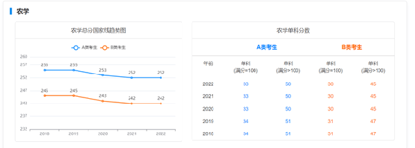 考研國家線近五年走勢(shì)如何？-9