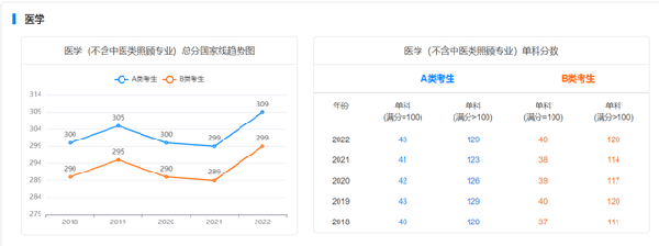 考研國家線近五年走勢(shì)如何？-10