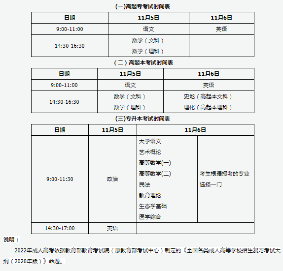 成人本科考試時間是什么時候？-1