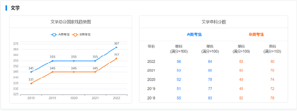 考研國家線近五年走勢(shì)如何？-5