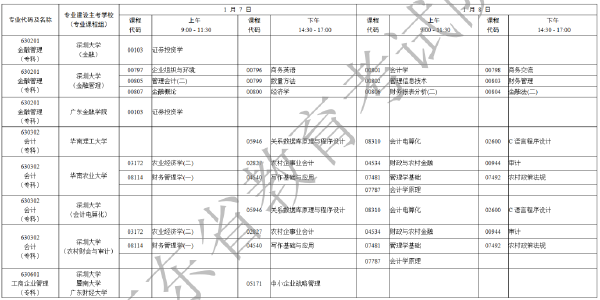 2023年1月廣東省自考專業(yè)開(kāi)考課程考試時(shí)間安排表-9