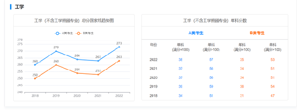 考研國家線近五年走勢(shì)如何？-8