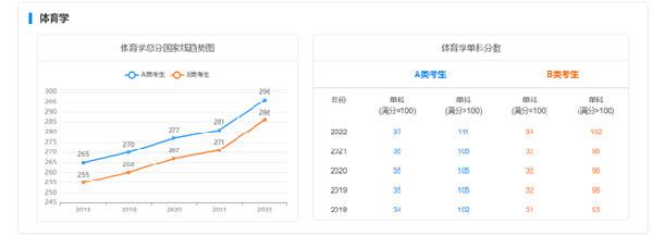 考研國家線近五年走勢(shì)如何？-14