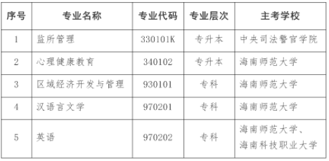 海南省?？甲钥急O(jiān)所管理（專升本）等專業(yè)的通知-1