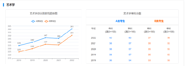 考研國家線近五年走勢(shì)如何？-13