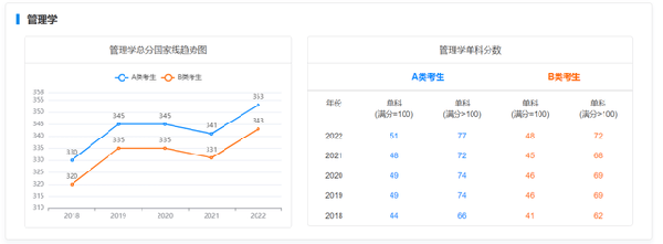 考研國家線近五年走勢(shì)如何？-12