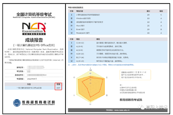 計算機等級考試成績查詢方法是什么？證書怎樣郵寄？-5