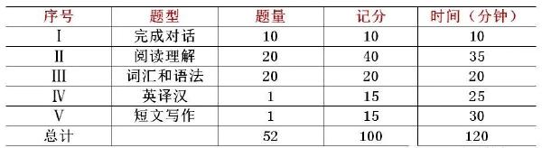 學(xué)位英語60分蒙題技巧分享！僅供參考-1