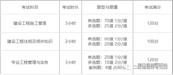 二建報(bào)名時(shí)間2022具體時(shí)間是多久？報(bào)考需要什么資料？-1