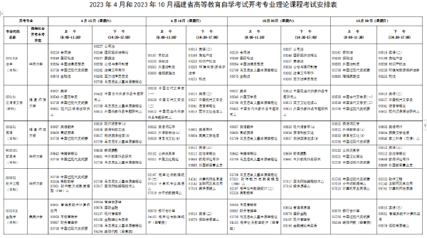 2023年福建自考開(kāi)考專業(yè)課程考試安排-1