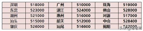 廣東成人高考報名詳細流程？報名費*********？-6