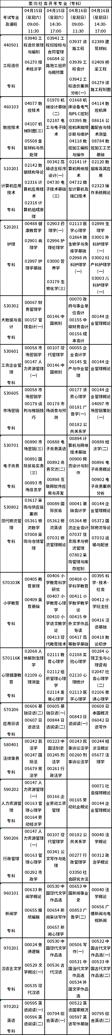 重慶市2023年4月自考開考專業(yè)課程安排表-2