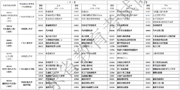 2023年1月廣東省自考專業(yè)開(kāi)考課程考試時(shí)間安排表-4