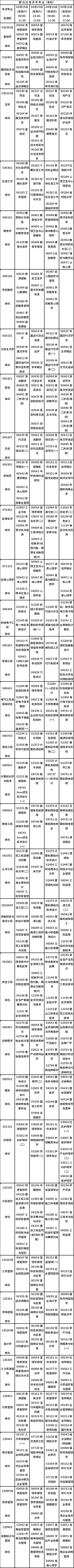 重慶市2023年4月自考開考專業(yè)課程安排表-3