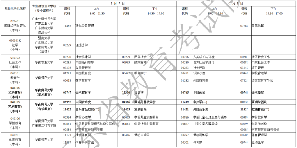 2023年1月廣東省自考專業(yè)開(kāi)考課程考試時(shí)間安排表-2