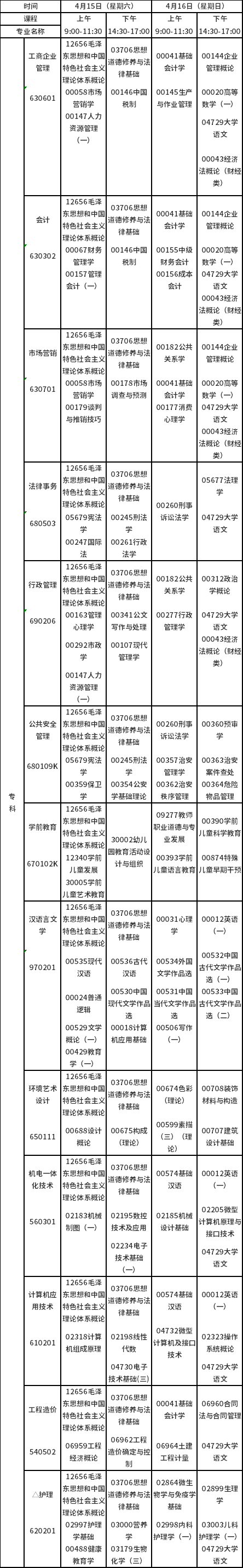 2023年4月江西自考?？普n程預(yù)安排表-1