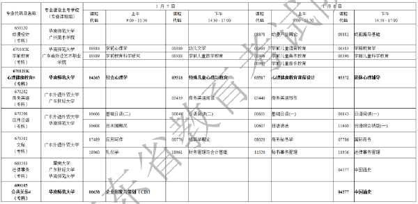 2023年1月廣東省自考專業(yè)開(kāi)考課程考試時(shí)間安排表-11