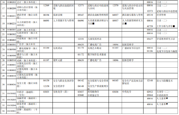 2023年4月北京市自考筆試考試時(shí)間表分享！-2