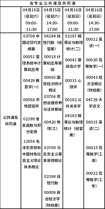 重慶市2023年4月自考開考專業(yè)課程安排表-1