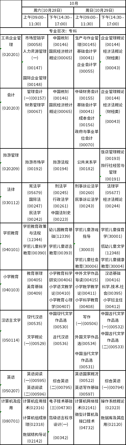 2023年10月海南自考課程考試安排表-2