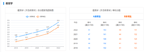 考研國家線近五年走勢(shì)如何？-4