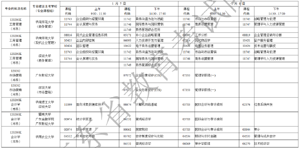 2023年1月廣東省自考專業(yè)開(kāi)考課程考試時(shí)間安排表-6