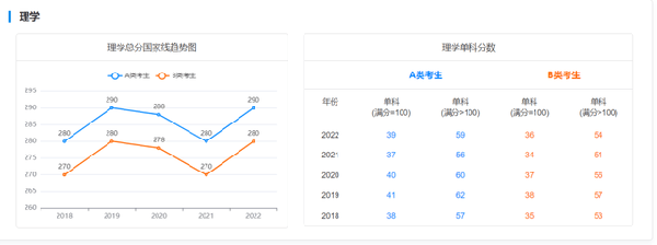 考研國家線近五年走勢(shì)如何？-7