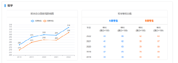 考研國家線近五年走勢(shì)如何？-1