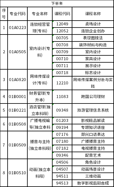 2023年北京自考非筆試專業(yè)是怎樣安排？-2