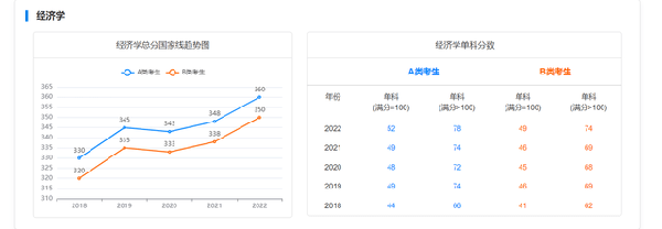 考研國家線近五年走勢(shì)如何？-2