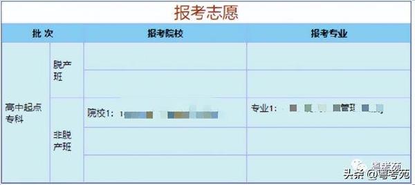 廣東成人高考報名詳細流程？報名費*********？-8