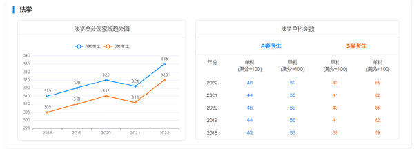 考研國家線近五年走勢(shì)如何？-3