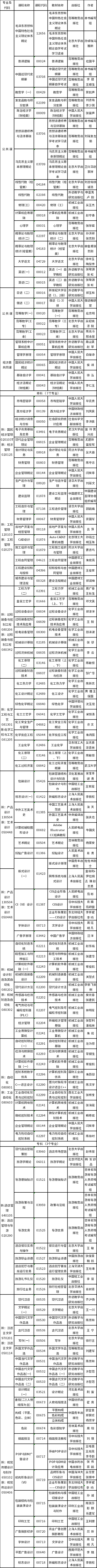 吉林省2023年4月自考?？歼^渡專業(yè)課程使用教材目錄-1