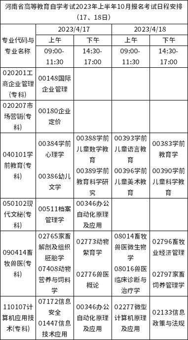 2023年4月河南自考報名考試安排-1