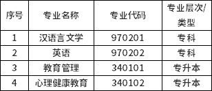 寧夏?？甲钥紳h語言文學（專科）等4個專業(yè)的通告-1