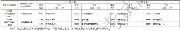 2023年1月廣東省自考專業(yè)開(kāi)考課程考試時(shí)間安排表-12