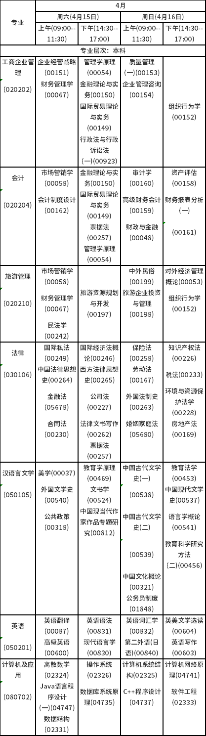 2023年4月海南自考考試時(shí)間安排分享！-3