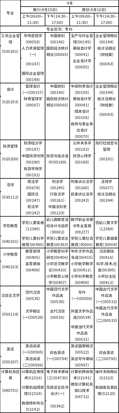 2023年4月海南自考考試時(shí)間安排分享！-2