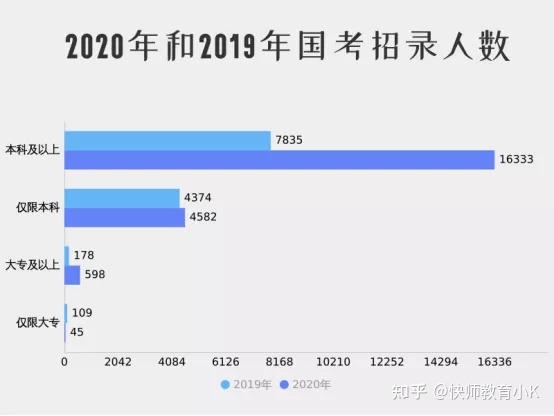 成人高考畢業(yè)可以考編制嗎？-1