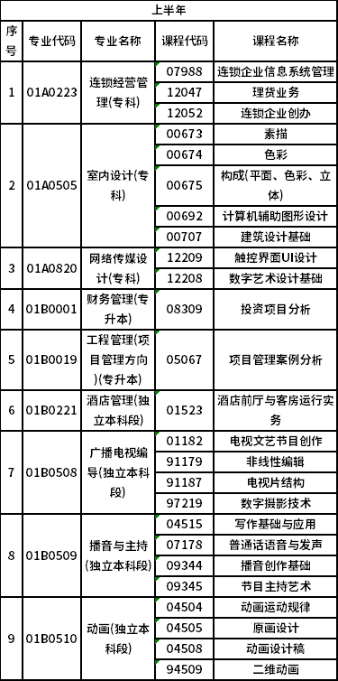 2023年北京自考非筆試專業(yè)是怎樣安排？-1