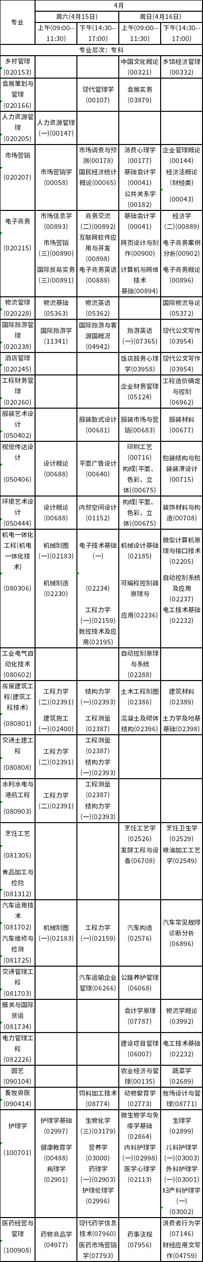 2023年4月海南自考考試時(shí)間安排分享！-4