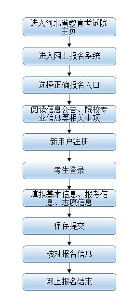 2022河北省成考報(bào)名官網(wǎng)入口-1