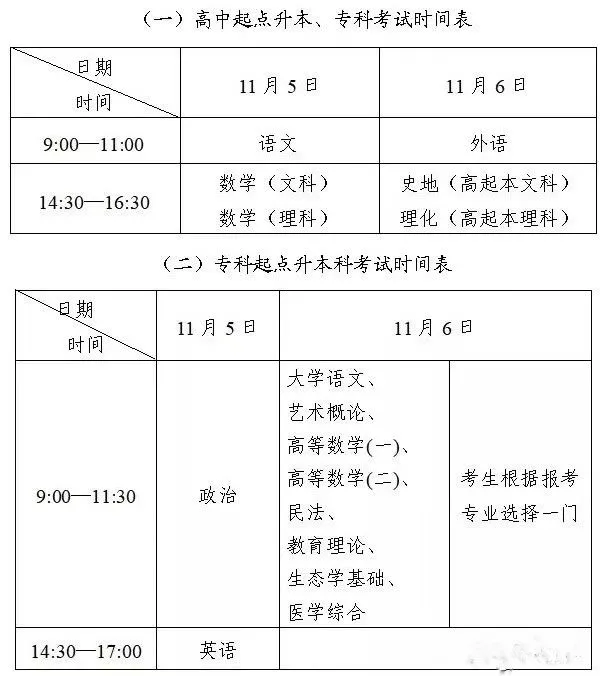 成考考試科目大綱怎么找？成人高考考什么內(nèi)容？-1