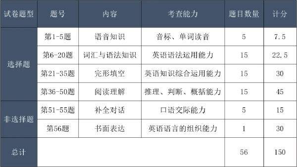 成考考試科目大綱怎么找？成人高考考什么內(nèi)容？-2