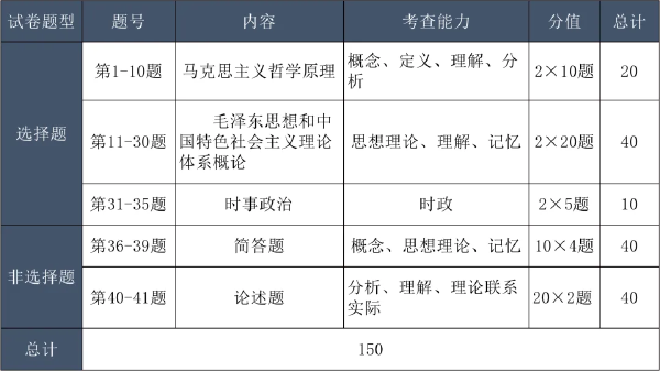 成考考試科目大綱怎么找？成人高考考什么內(nèi)容？-3