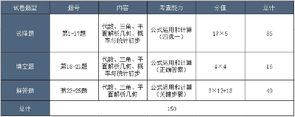 成考考試科目大綱怎么找？成人高考考什么內(nèi)容？-5