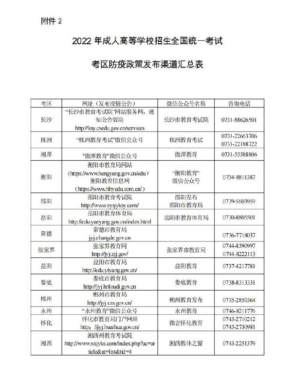 湖南省2022年成人高考疫情防控須知-2