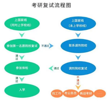 考研復(fù)試時(shí)間一般在幾月份？復(fù)試內(nèi)容考什么？-1