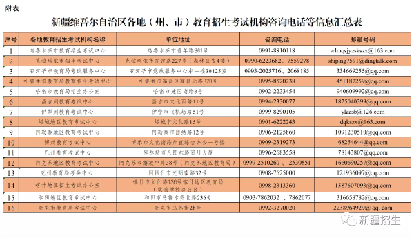 新疆維吾爾自治區(qū)2022年成人高考延期考試時(shí)間公告-1