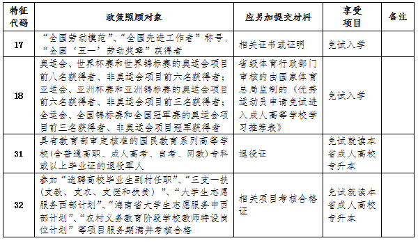 成考直通車：海南2022年成人高考報(bào)考流程是怎樣的？-1